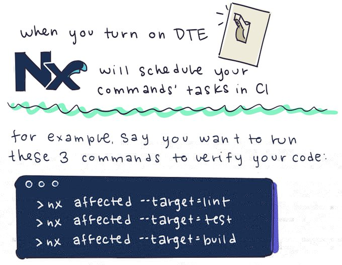 when you turn on DTE, Nx will schedule your commands&#39; tasks in CI.  for example, say you want to run these 3 commands to verify your code: nx affected --target=lint, nx affected --target=test and nx affected --target=build